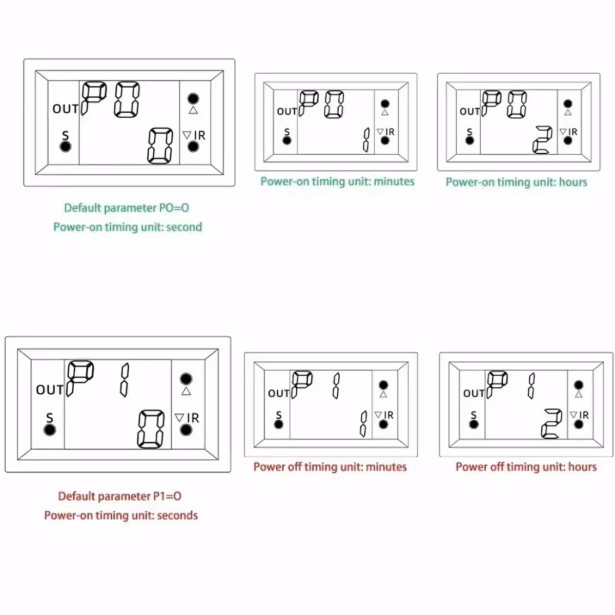 Configurazione parametri e impostazioni modulo timer con relè