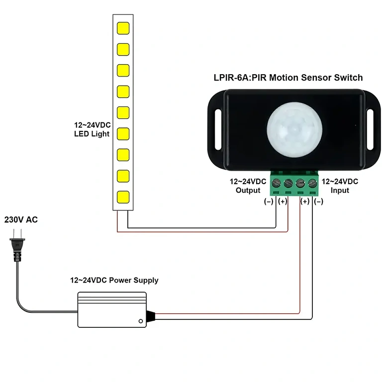 Sensore PIR con interruttore per strisce LED 12V-24V Sensore PIR per accensione strisce LED, alimentazione 12-24V, corrente 6A