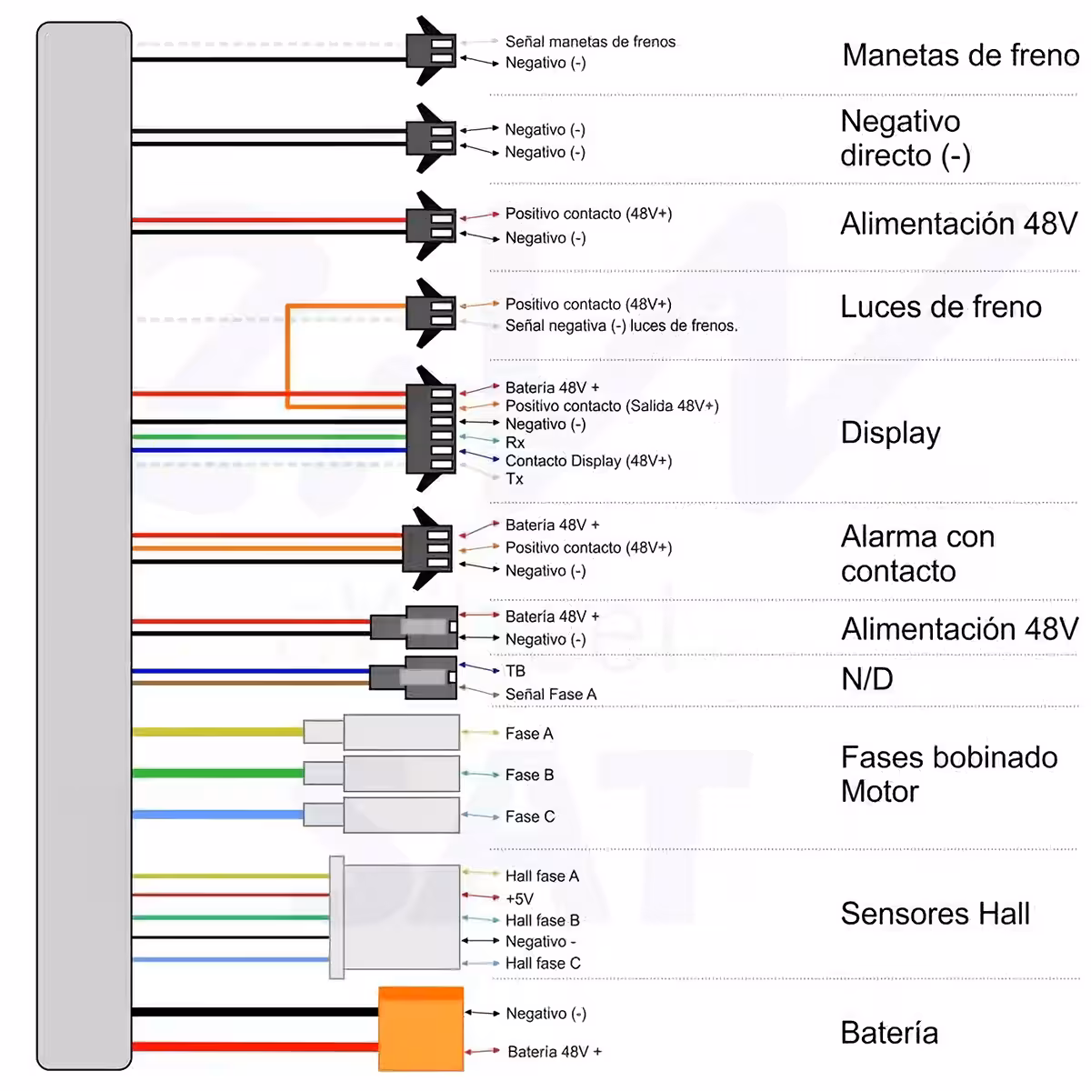 Kit completo con tutti i componenti per controllo monopattino elettrico