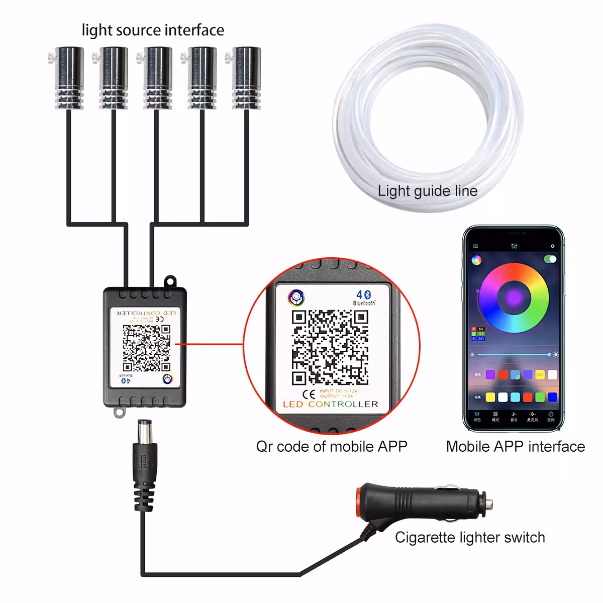 Striscia LED RGB per auto, controllabile tramite app