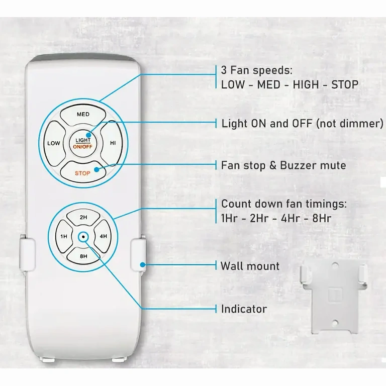 Dettaglio pulsanti interruttore con telecomando Avvicinamento telecomando ai pulsanti di controllo velocità, luce e timer
