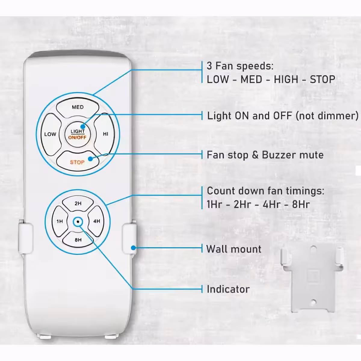 Avvicinamento telecomando ai pulsanti di controllo velocità, luce e timer