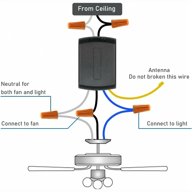 Guida installazione interruttore timer con telecomando Istruzioni visive collegamento e montaggio interruttore con telecomando