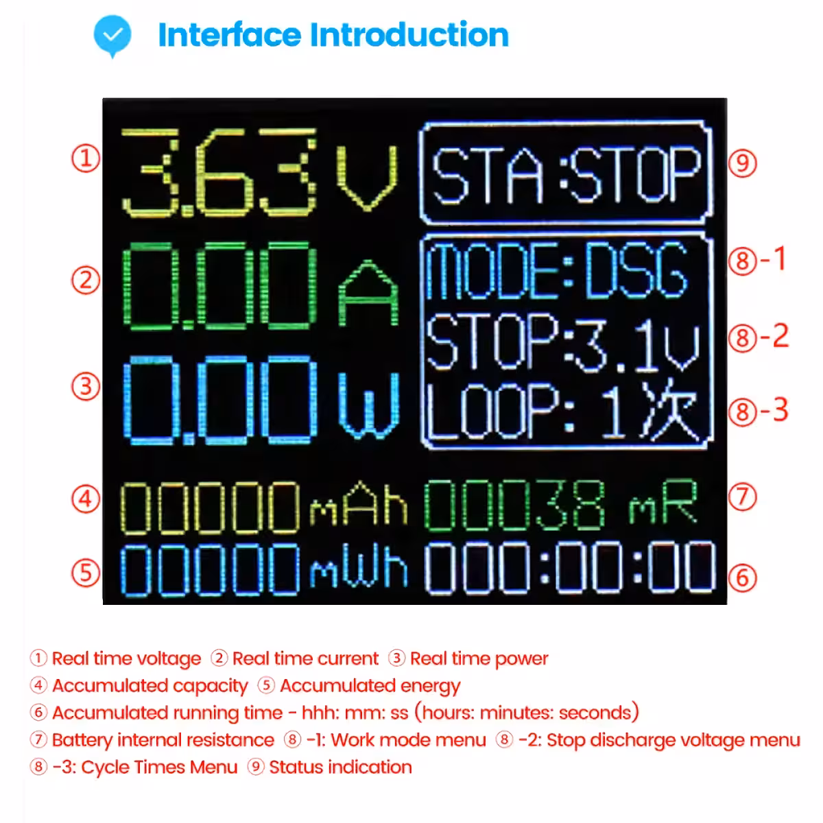 Display della capacità misurata della batteria 18650