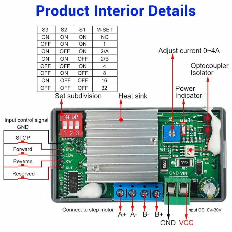 Scheda driver programmabile per stepper Scheda con funzioni avanzate per controllo automatico dei motori passo-passo