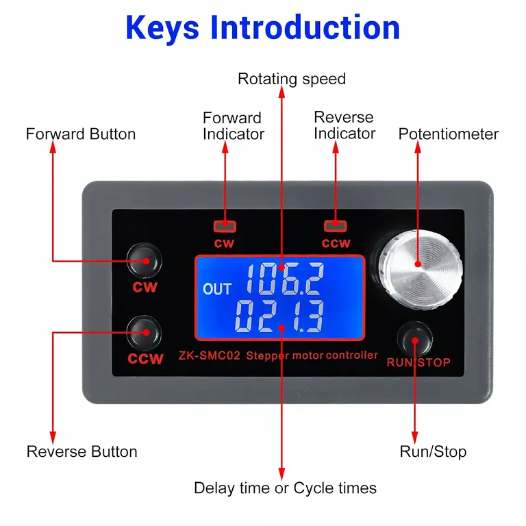 Pulsanti di controllo per configurazione modulo Modulo di controllo con pulsanti per start, direzione e stop motore
