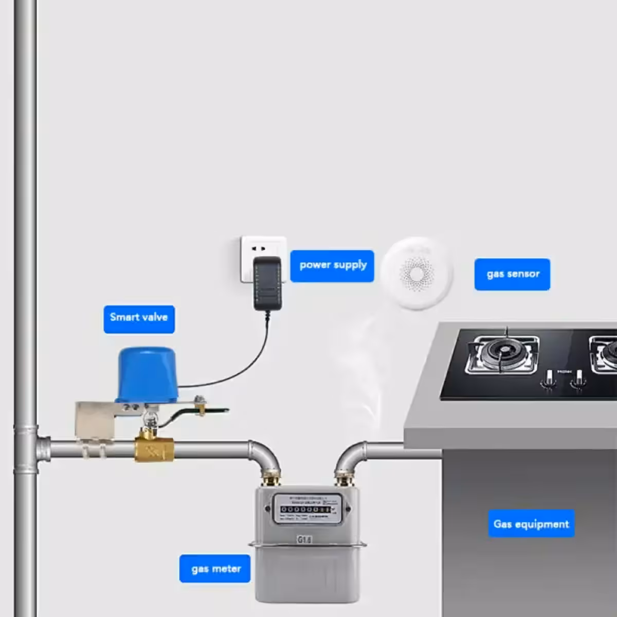 Elettrovalvola in azione: apertura e chiusura automatica per gas