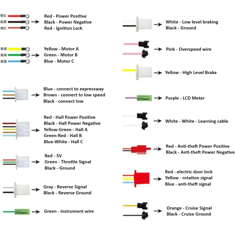 Vista generale del controller per scooter elettrico
