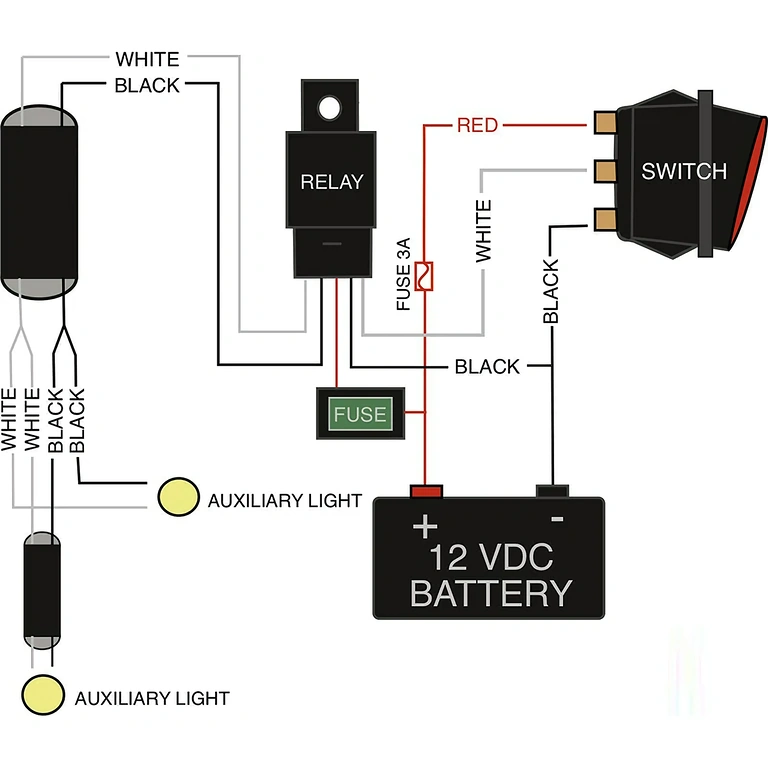 Soluzione di collegamento LED Bar su moto con fusibile e relè inclusi