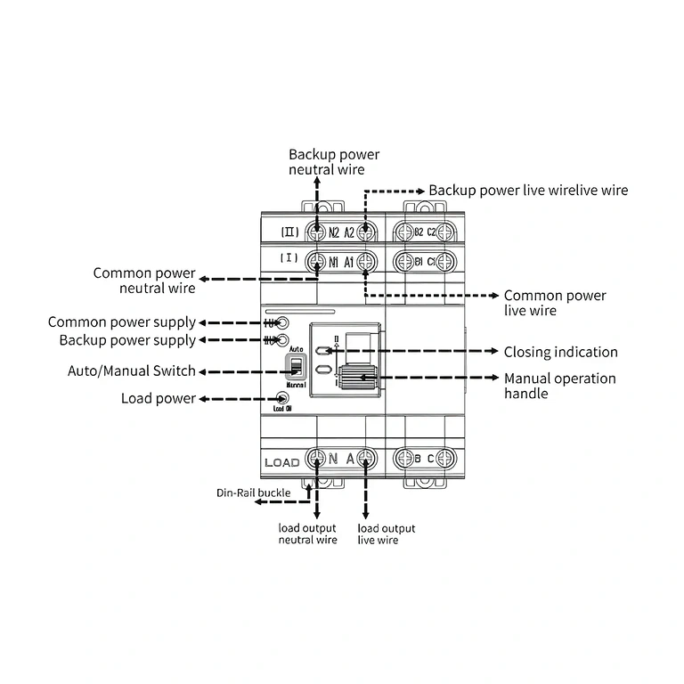 Diagramma schematico per installazione e collegamento ATS trifase in impianto elettrico