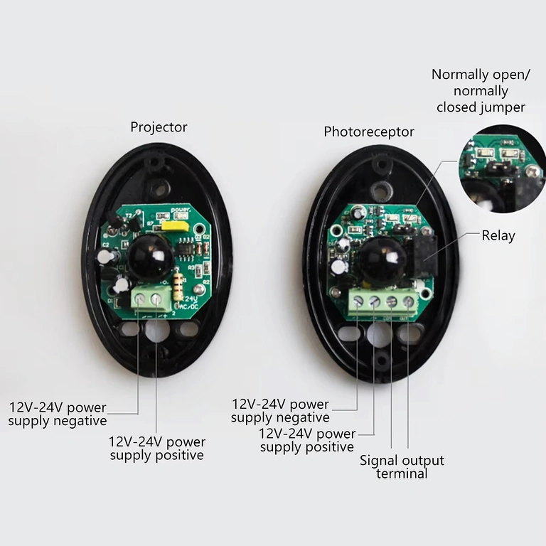 Diagramma che illustra i collegamenti dei fotocellule IR nel sistema di automazione dei cancelli