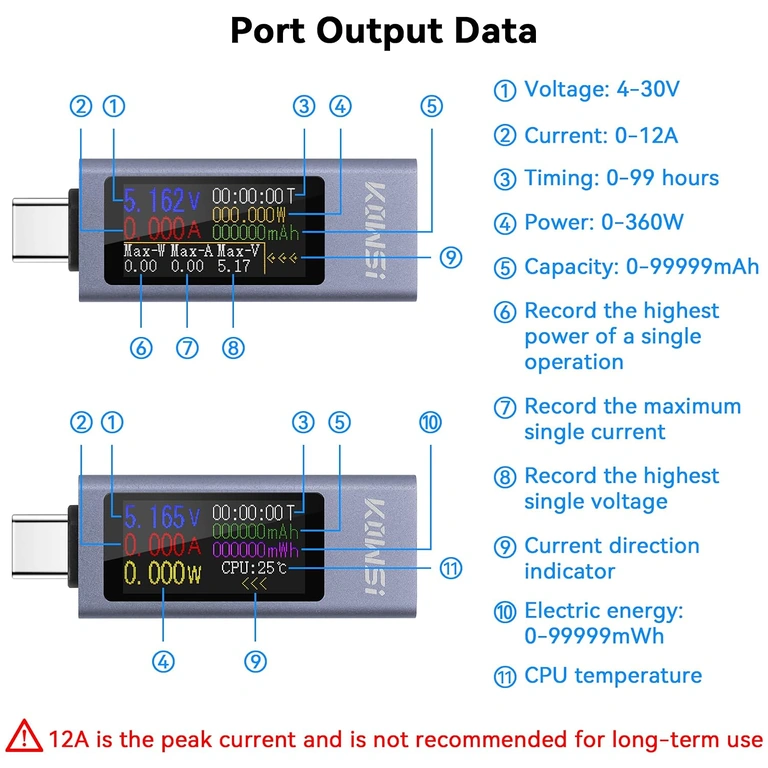 Misurazione corrente 0-12A con USB C tester KWS-2302C